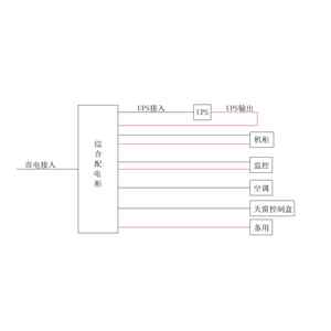 80KVA UPS 单路市电 C级 不带维修旁路 施耐德 总容量250A 精密配电 配2台25kW、3台40kW空调