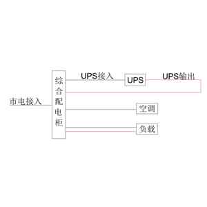 6KVA UPS 单路市电 C级 带维修旁路 施耐德 总容量63A 普通配电 配7.5kW空调