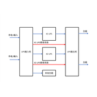 两套40KVA UPS 双路市电 B级 带维修旁路 施耐德 总容量125A 普通配电 1