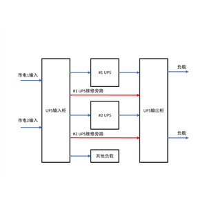两套40KVA UPS 双路市电 B级 带维修旁路 施耐德 总容量125A 普通配电