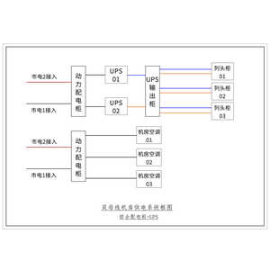 两套120KVA UPS 双路市电 A级 不带维修旁路 ABB 总容量400A 普通配电 配3台60kW空调
