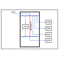 三进三出10KVA UPS 单路市电 C级 带维修旁路 施耐德 总容量80A 普通配电 配2台7.5kW空调 1