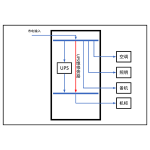 三进三出10KVA UPS 单路市电 C级 带维修旁路 施耐德 总容量80A 普通配电 配2台7.5kW空调