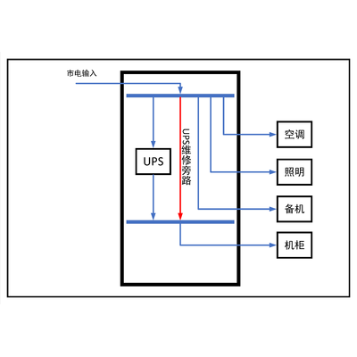 3-Phase In / 3-Phase Out 10KVA UPS Single Utility Feed C-Tier with Maintenance Bypass Schneider Total Capacity 80A Standard Distribution with 2 units 7.5kW Air Conditioner