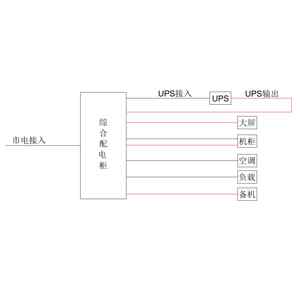 三进三出20KVA UPS 单路市电 C级 不带维修旁路 ABB 总容量125A 普通配电 配2台25kW空调