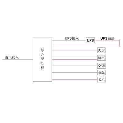 3-Phase In / 3-Phase Out 20KVA UPS Single Utility Feed C-Tier without Maintenance Bypass ABB Total Capacity 125A Standard Distribution with 2 units 25kW Air Conditioner