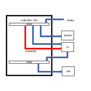 150KVA UPS 单路市电 C级 带维修旁路 施耐德 总容量400A 精密配电