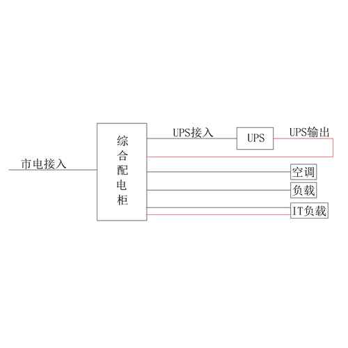 1-Phase In / 1-Phase Out 10KVA UPS Single Utility Feed C-Tier with Maintenance Bypass Delixi Total Capacity 100A Standard Distribution with 3 units 7.5kW Air Conditioner