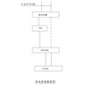  20KVA 三进三出 市电+UPS双路输出一体柜  2