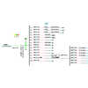 Schneider 63A/3P 22-Circuit 2