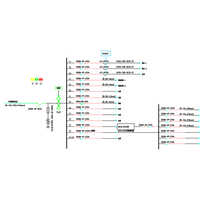 Schneider 63A/3P 22-Circuit 2