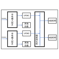 两套60KVA UPS 双路市电 C级 带维修旁路 正泰 总容量200A 精密配电 1