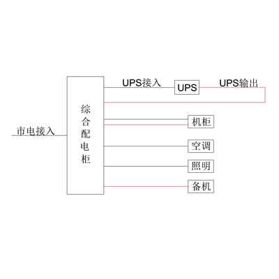 3-Phase In / 3-Phase Out 10KVA UPS Single Utility Feed C-Tier with Maintenance Bypass ABB Total Capacity 80A Standard Distribution with 2 units 7.5kW Air Conditioner