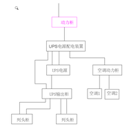 500K UPS 输出柜 5