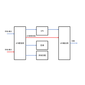 30KVA UPS 双路市电 B级 带维修旁路 正泰 总容量125A 普通配电 配30kW空调