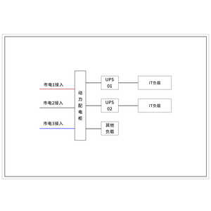 两套160KVA UPS 三路市电 B级 带维修旁路 德力西 总容量400A 普通配电