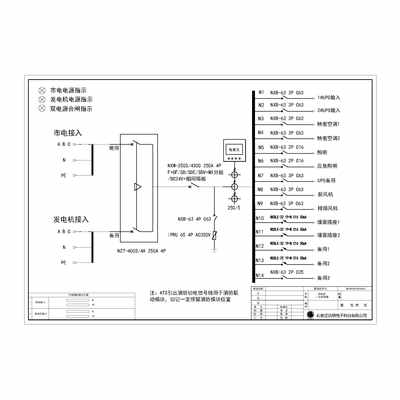 Auxiliary Contact) Combined Distribution Cabinet 250A CHINT Dual Source
