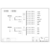 Dual Input , Dual Output Delixi 100A 12-Circuit 2