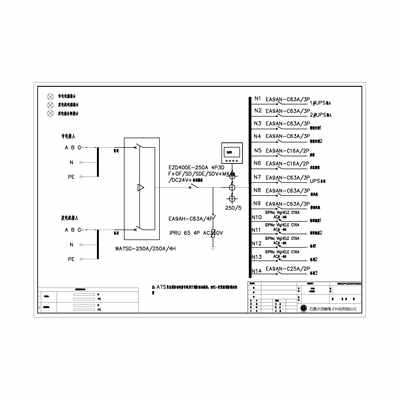 Combined Distribution Cabinet 250A Schneider Economy Dual Source