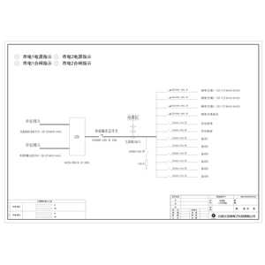 空调柜  施耐德低 250A  12回路 含三主一备空调回路