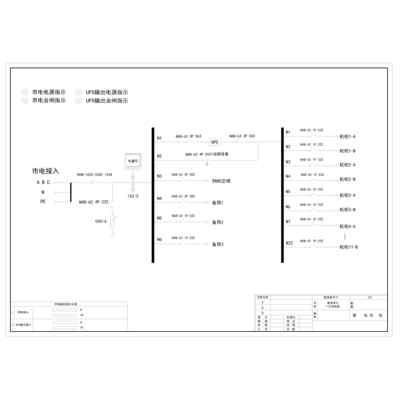 22U Distribution Unit CHINT 125A 26-Circuit incl. HVAC Circuit , UPS Input/Output