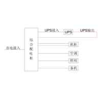 3-Phase In / 3-Phase Out 15KVA UPS Combined Input/Output Cabinet ABB 32A 3P 12-Circuit (Variant) 1