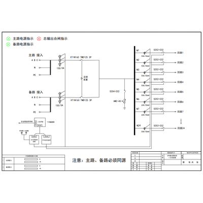 UPS Output Distribution Cabinet ABB 125A 4P Precision 24-Circuit (Variant)