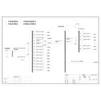 Precision Distribution Cabinet CHINT 400A 45-Circuit incl. UPS Input/Output , HVAC Circuit