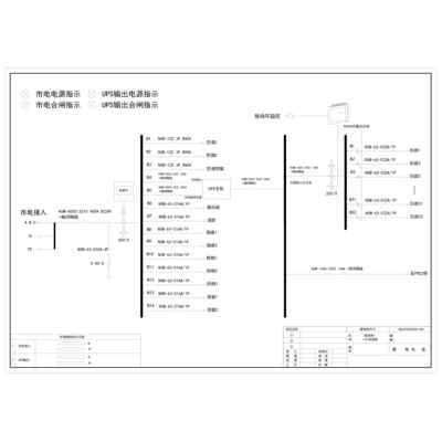 Precision Distribution Cabinet CHINT 400A 45-Circuit incl. UPS Input/Output , HVAC Circuit