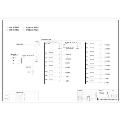 21U Precision Distribution Unit ABB 250A 55-Circuit incl. HVAC Circuit , UPS Input/Output