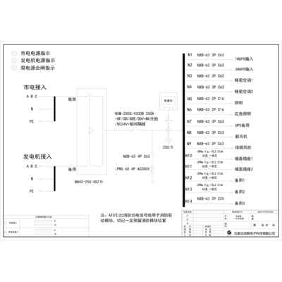 Combined Distribution Cabinet 250A CHINT Dual Source (Variant)