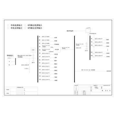 Precision Distribution Cabinet Delixi 400A 45-Circuit incl. UPS Input/Output , HVAC Circuit