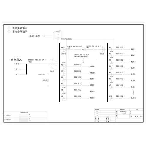 20U Precision Combined Distribution Unit ABB 200A 22-Circuit incl. UPS Input/Output , HVAC Circuit