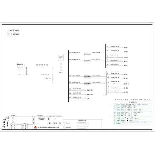 24U Distribution Unit Schneider 160A 4P 21-Circuit (Variant)