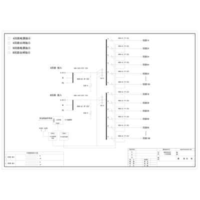 Precision Row PDU Cabinet Dual Input / Dual Output CHINT 125A per Circuit 18-Circuit total 36-Circuit