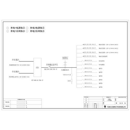 HVAC Cabinet CHINT 250A 12-Circuit incl. 3+1 Redundant HVAC Circuit