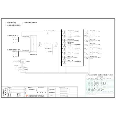 Dual-source Smart Distribution Cabinet CHINT 250A 4P Precision 19-Circuit (Variant)