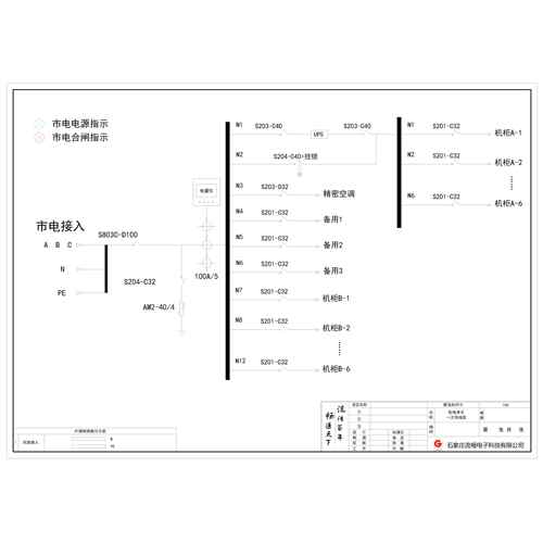 14U Distribution Unit ABB 100A 4P 18-Circuit (Variant)