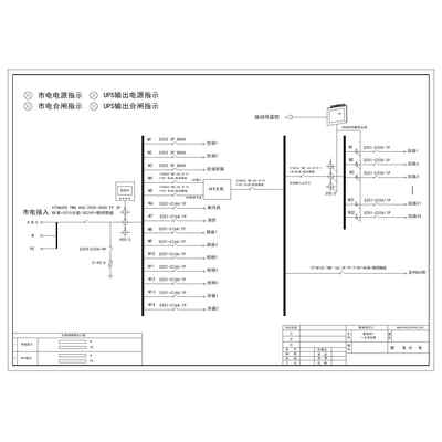 Precision Distribution Cabinet ABB 400A 45-Circuit incl. UPS Input/Output , HVAC Circuit