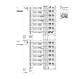 列头柜 160A 2路输入44输出 ABB 带防雷
