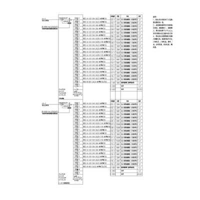 列头柜 160A 2路输入44输出 ABB 带防雷