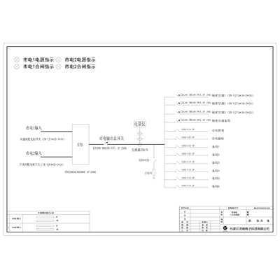 HVAC Cabinet ABB 250A 12-Circuit incl. 3+1 Redundant HVAC Circuit