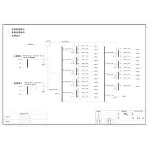 精密配电柜 一主一备输入 施耐德 400A 77回路