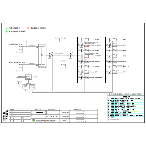 双电源智能配电柜 ABB 250A 4P 精密型 19 回路(衍)