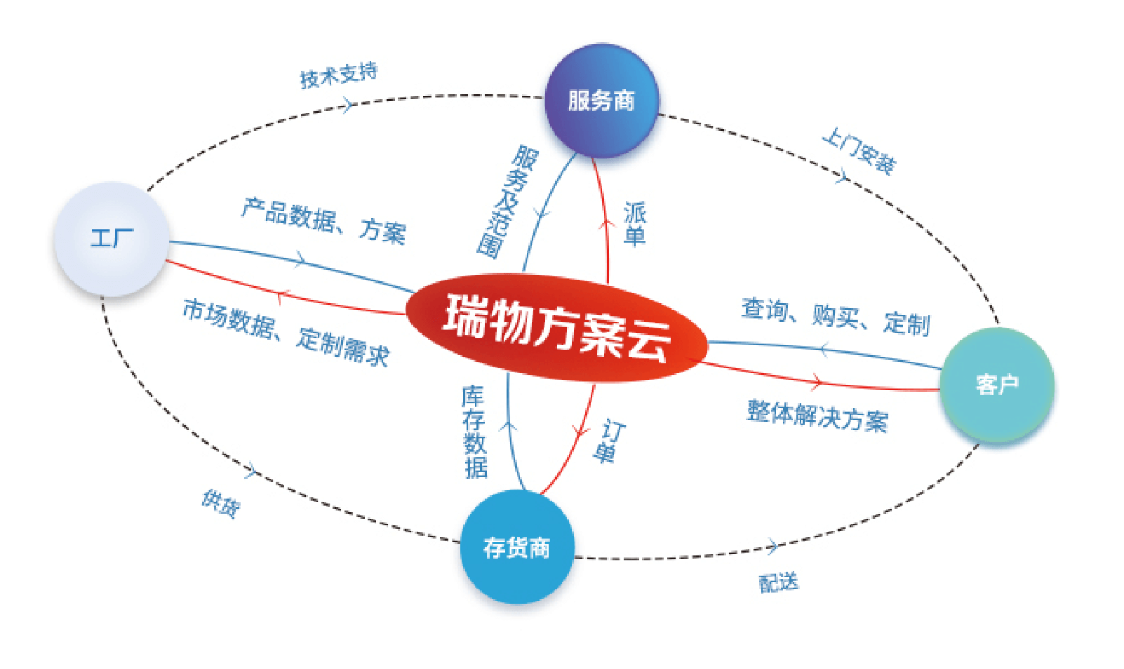 生态系统示意图