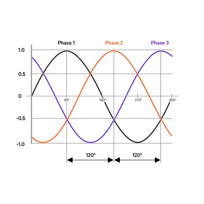 How much current per KW three-phase electricity