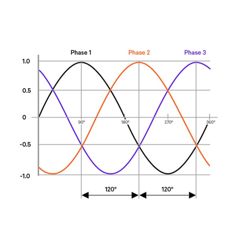 How much current per KW three-phase electricity