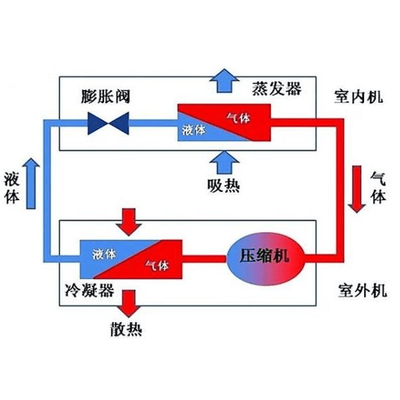 Calculation of Cooling Capacity of Precision Air Conditioning