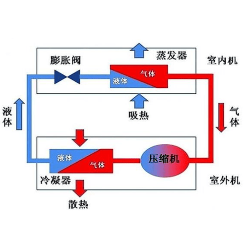 精密空调制冷量的计算