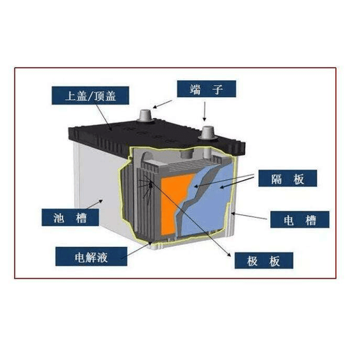 Battery official website summary